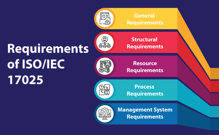 Navigating ISO/IEC 17025: Key Considerations for Cannabis Lab Software