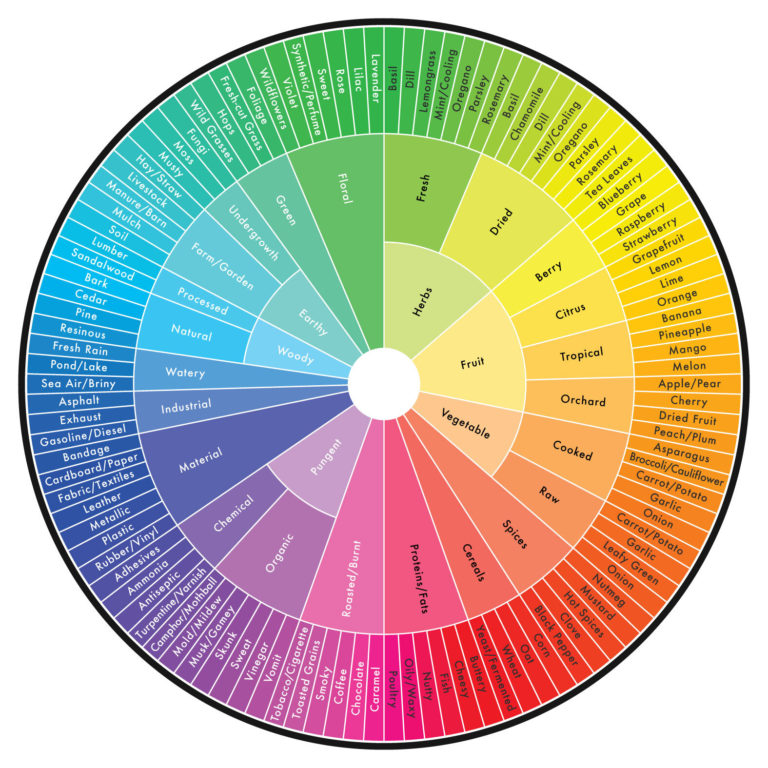 The Sensory Branding Opportunity for Cannabis Products